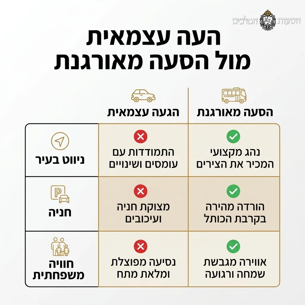 אינפוגרפיקה — הגעה עצמאית מול הסעה מאורגנת: השוואה בין הגעה עצמאית, הסעה מאורגנת